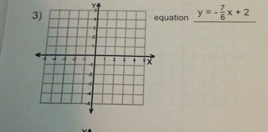 Y
quation y=- 7/6 x+2