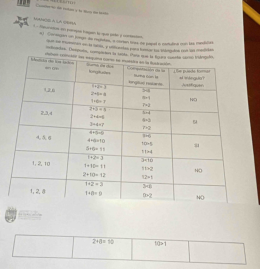 Cuaderno de notas y tu libro de texto
MANOS A LA OBRA
1. - Reunidos en parejas hagan lo que pide y contesten,
a) Consigan un juego de regietas, o corten tiras de papel o cartulina con las medidas
que se muestran en la tabla, y utilicenias para formar los triángulos con las medidas
indicadas. Después, completen l
d= EDucación