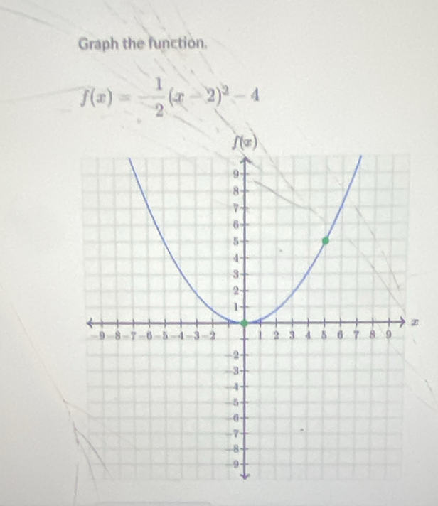 Graph the function.
f(x)= 1/2 (x-2)^2-4