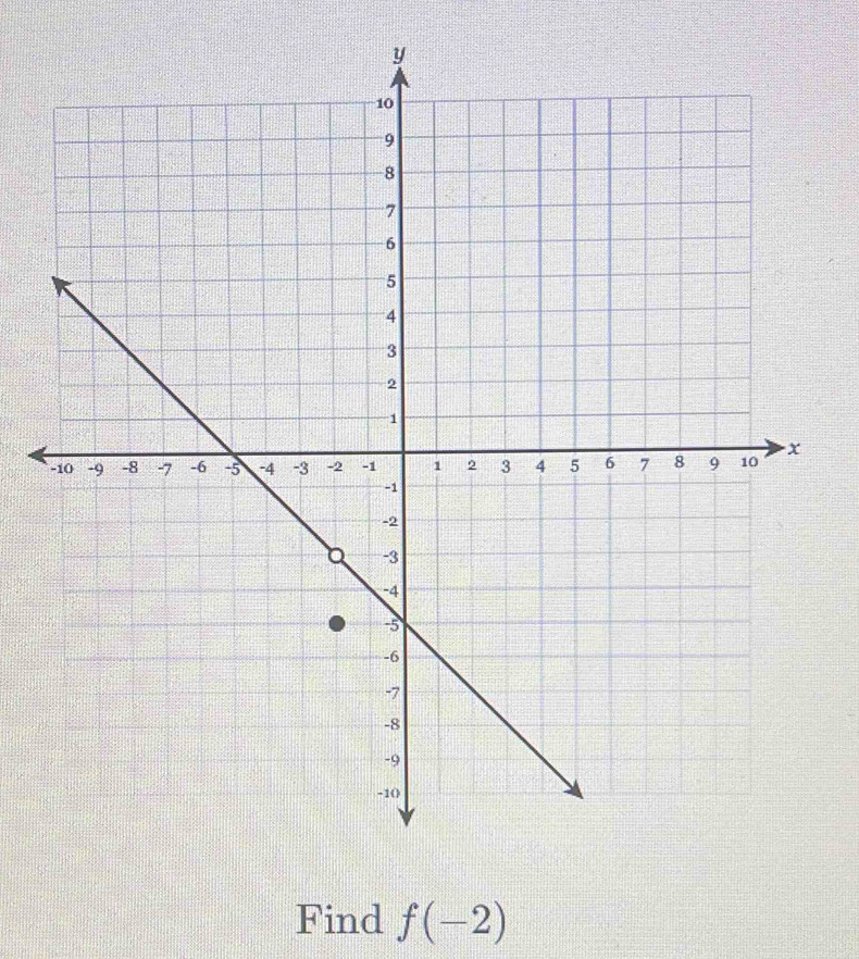 Find f(-2)