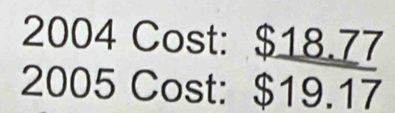 2004 Cost: $18.77
2005 Cost: $19.17