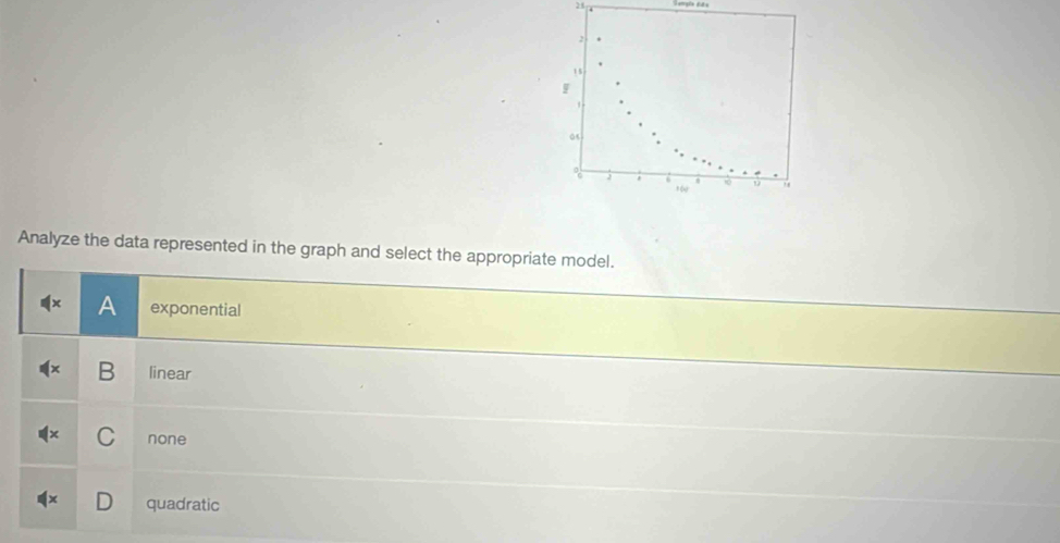 Analyze the data represented in the graph and select the appropriate model.
A exponential
linear
none
quadratic