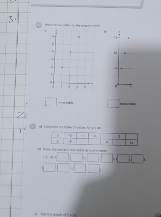 Which times-tables do the graphs show? 
ab() ,
15
10
5
0 i 
□ times-table □ times table 
a] Complete the toble of values for y=4x. 
b) Write the volues in the table as coordinates.
(-2,-4),( □ . □ □ ,□ ,□ ,□ ,
□ □ □ □  
Plot the graph of y=1x