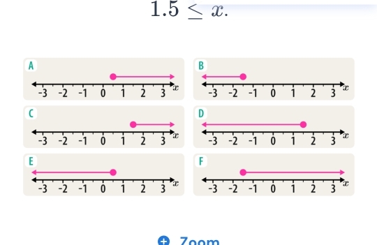 1.5≤ x. 
Zoom