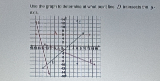 Use the graph to determine at what point line D intersects the y - 
axis.