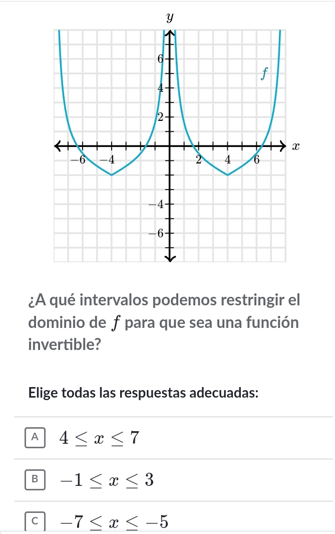 ¿A qué intervalos podemos restringir el
dominio de f para que sea una función
invertible?
Elige todas las respuestas adecuadas:
A 4≤ x≤ 7
B -1≤ x≤ 3
C -7≤ x≤ -5