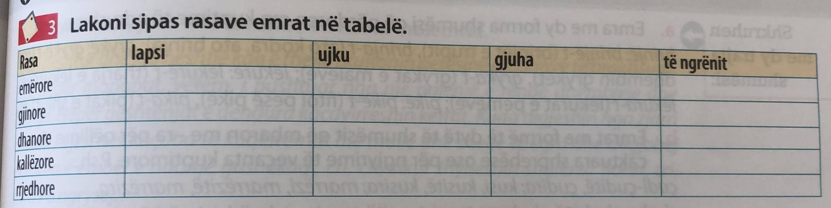 Lakoni sipas rasave emrat në tabelë.