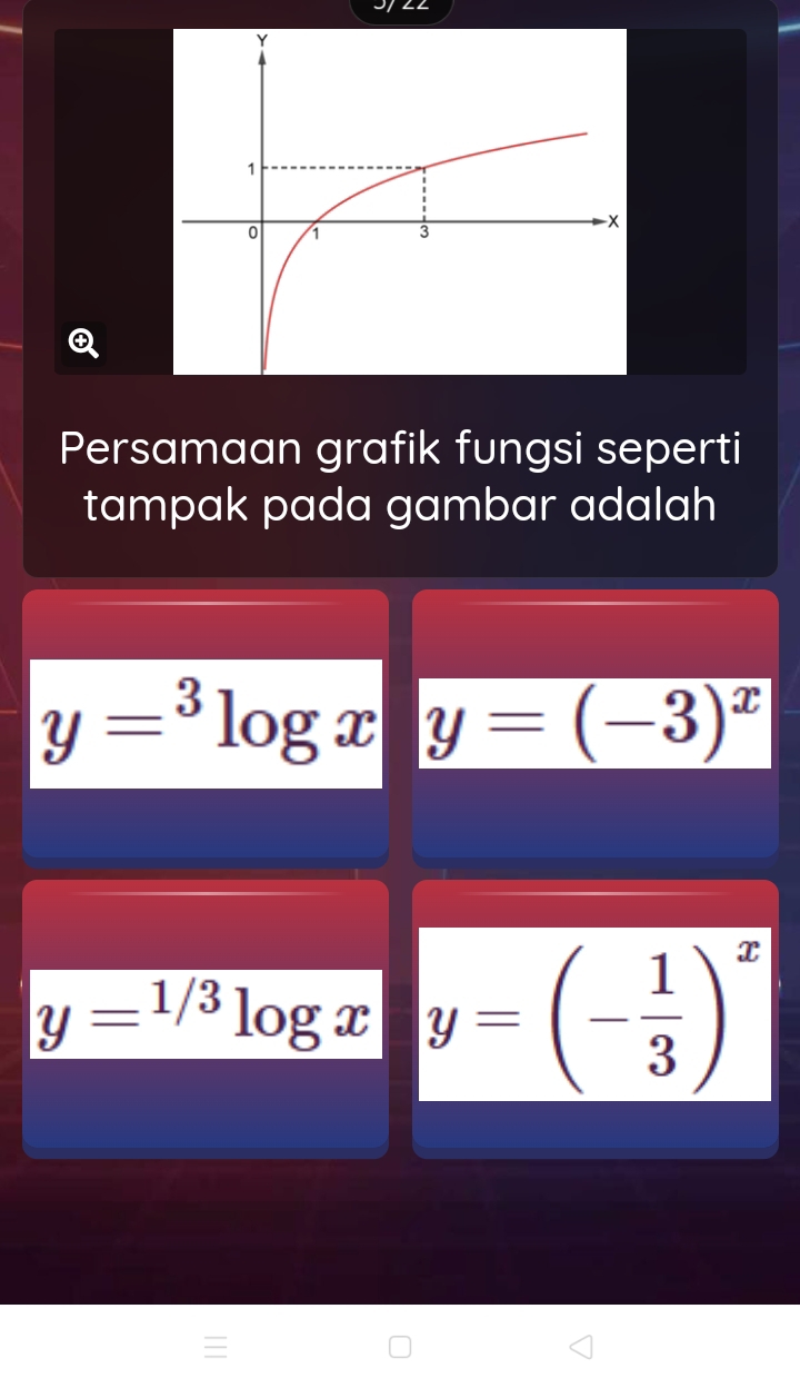 Persamaan grafik fungsi seperti 
tampak pada gambar adalah
y=^3log x y=(-3)^x
y=^1/3log x y=(- 1/3 )^x