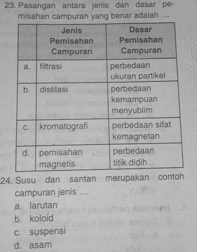 Pasangan antara jenis dan dasar pe-
misahan campuran yang benar adalah ....
24. Susu dan santan merupakan 
campuran jenis ....
a. larutan
b. koloid
c. suspensi
d. asam