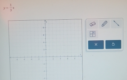 y= 1/3 x
×
-6