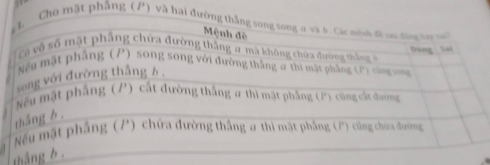 mặt phầng (P) và h 
th