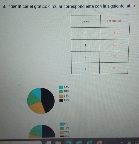 Identificar el gráfico circular correspondiente con la siguiente tabla.
13%
18%
24%
45%
5%
15 '
25%
55%