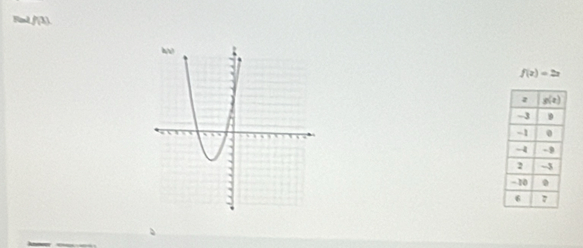 FmL /(3)
f(x)=2x