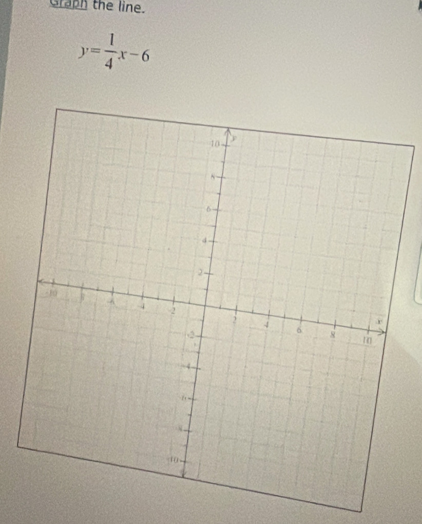 Graph the line.
y= 1/4 x-6