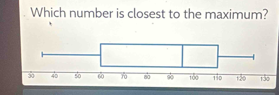 Which number is closest to the maximum?