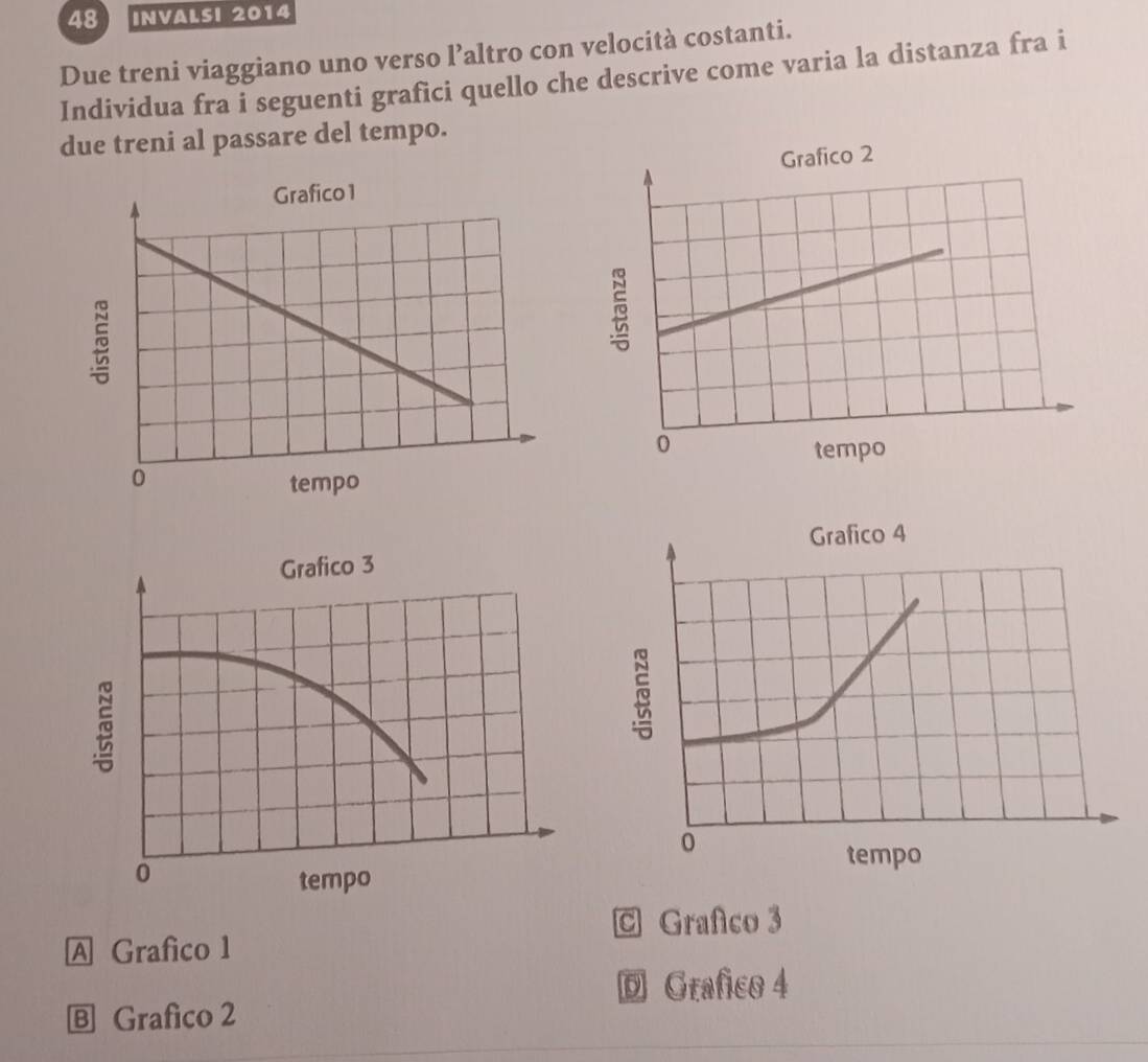 INVALsi 2014
Due treni viaggiano uno verso l’altro con velocità costanti.
Individua fra i seguenti grafici quello che descrive come varia la distanza fra i
due treni al passare del tempo.
C Grafico 3
A Grafico 1
D Grafico 4
Ⓑ Grafico 2