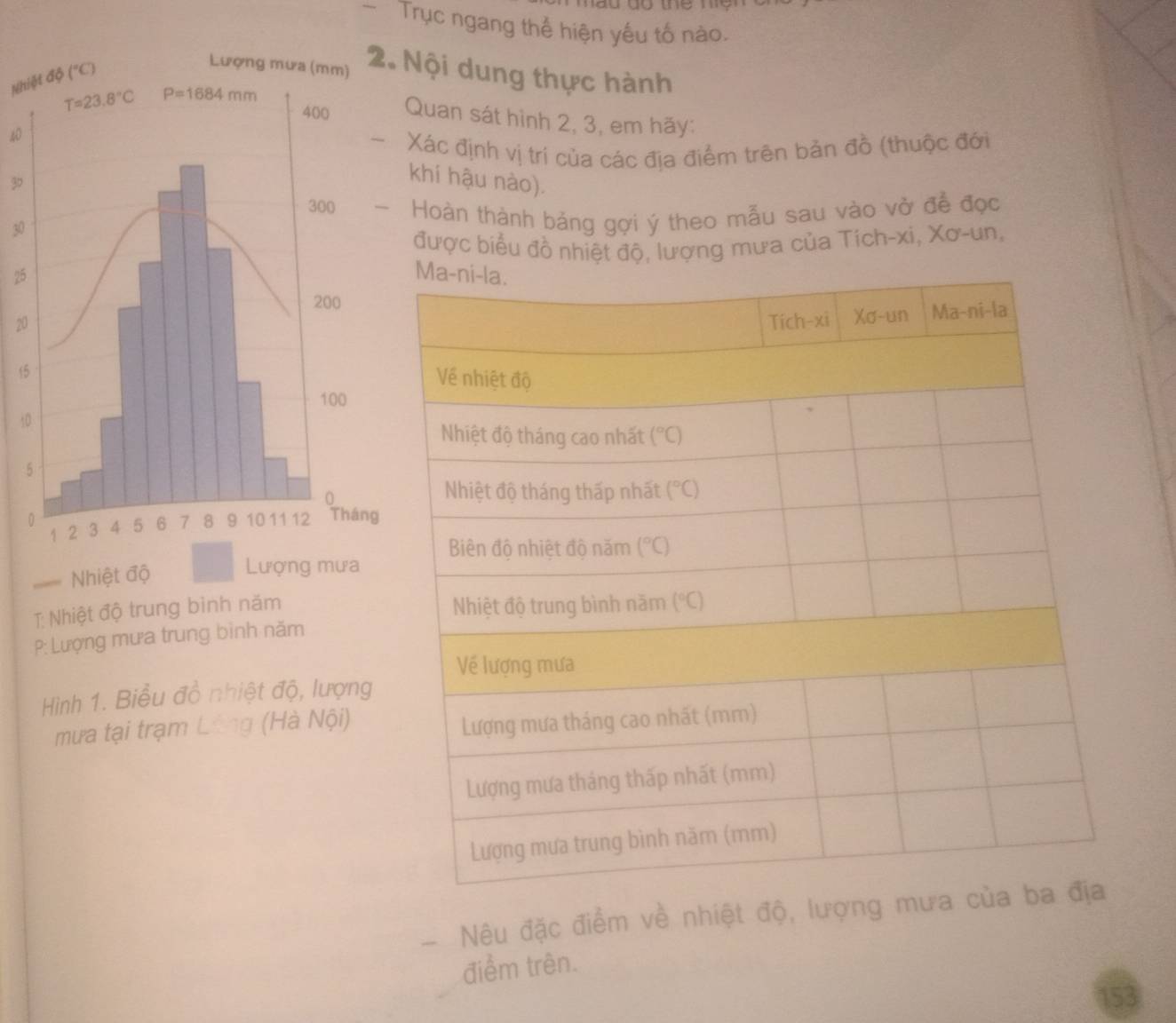 Trục ngang thể hiện yếu tố nào.
Nhi
ội dung thực hành
uan sát hình 2, 3, em hãy:
Xác định vị trí của các địa điểm trên bản đồ (thuộc đới
3
hi hậu nào).
30Hoàn thành báng gợi ý theo mẫu sau vào vở để đọc
được biểu đồ nhiệt độ, lượng mưa của Tich-xi, Xơ-un,
25
20
15
10
5
0
T: Nhiệt độ trung bình năm 
P: Lượng mưa trung bình năm
Hình 1. Biểu đồ nhiệt độ, lượng
mưa tại trạm Lông (Hà Nội)
Nêu đặc điểm về nhiệt độ, lượng m
điểm trên.
153