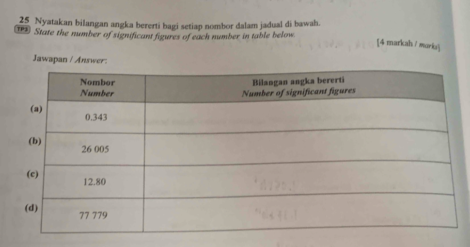 Nyatakan bilangan angka bererti bagi setiap nombor dalam jadual di bawah. 
⑲ State the number of significant figures of each number in table below. 
[4 markah / murks] 
Jawapan / Answer: