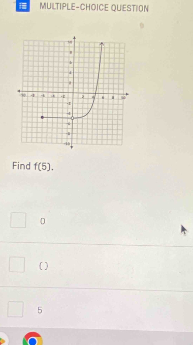 MULTIPLE-CHOICE QUESTION
Find f(5).
0
( )
5