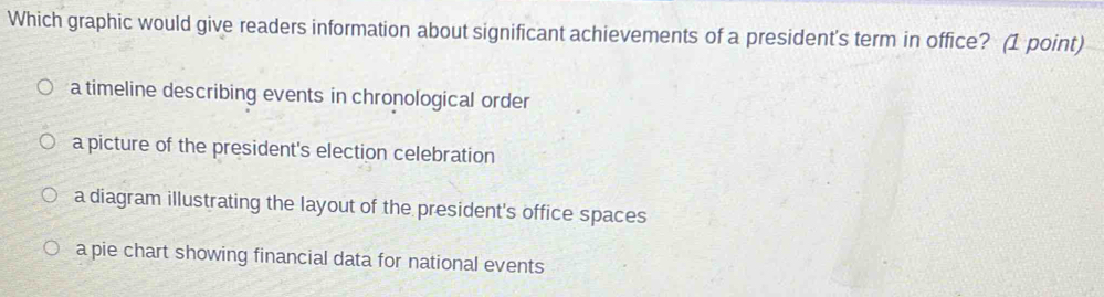 Which graphic would give readers information about significant achievements of a president's term in office? (1 point)
a timeline describing events in chronological order
a picture of the president's election celebration
a diagram illustrating the layout of the president's office spaces
a pie chart showing financial data for national events