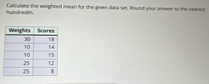 Calculate the weighted mean for the given data set. Round your answer to the nearest 
hundredth.