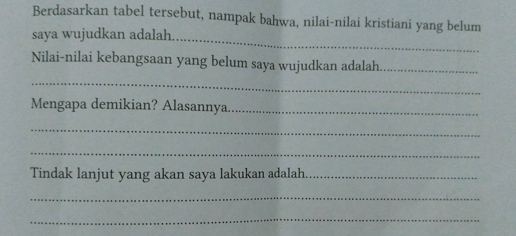 Berdasarkan tabel tersebut, nampak bahwa, nilai-nilai kristiani yang belum 
saya wujudkan adalah. 
_ 
Nilai-nilai kebangsaan yang belum saya wujudkan adalah._ 
_ 
Mengapa demikian? Alasannya._ 
_ 
_ 
Tindak lanjut yang akan saya lakukan adalah._ 
_ 
_