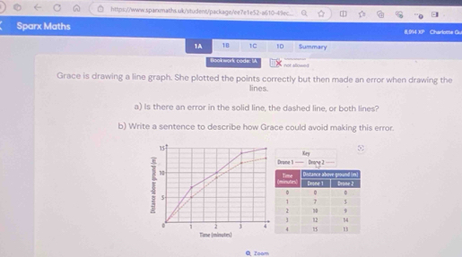 Sparx Maths Charlotte G. 
25° 
1A 1B 1C 10 Summary 
Bookwork bode IA not allowed 
Grace is drawing a line graph. She plotted the points correctly but then made an error when drawing the 
lines. 
a) Is there an error in the solid line, the dashed line, or both lines? 
b) Write a sentence to describe how Grace could avoid making this error.
15
4 
Xey 
Drone 1 —— Drome 2 
10 
$ 
1 2 j 4 
Time (minutes) 
Q Zoom