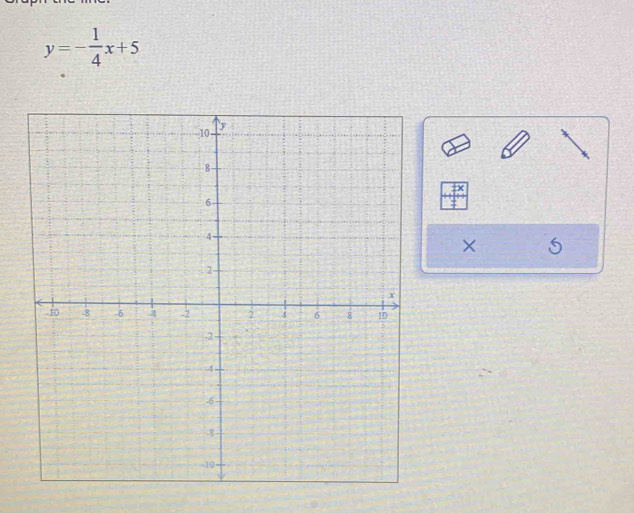 y=- 1/4 x+5
× s