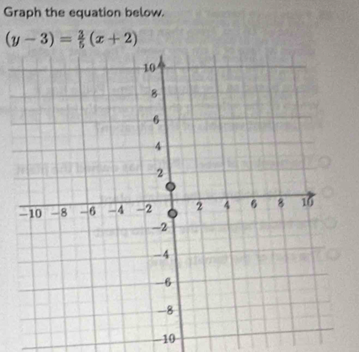 Graph the equation below.
(y-3)= 3/5 (x+2)
10