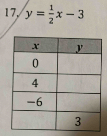 17, y= 1/2 x-3