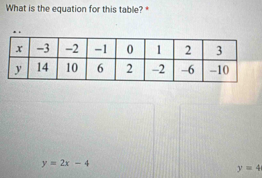 What is the equation for this table? *
y=2x-4
y=4