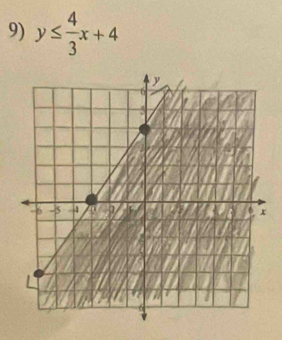 y≤  4/3 x+4