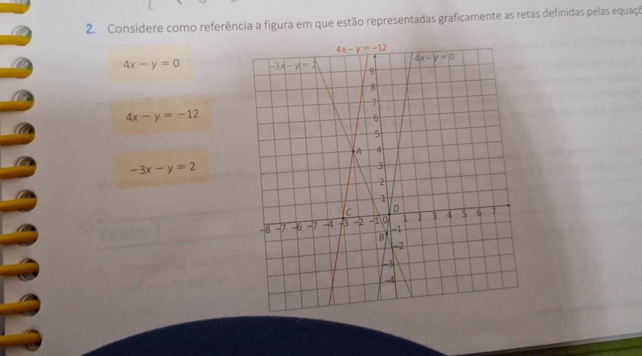 Considere como referência a figura em que estão representadas graficamente as retas definidas pelas equaço
4x-y=0
4x-y=-12
-3x-y=2