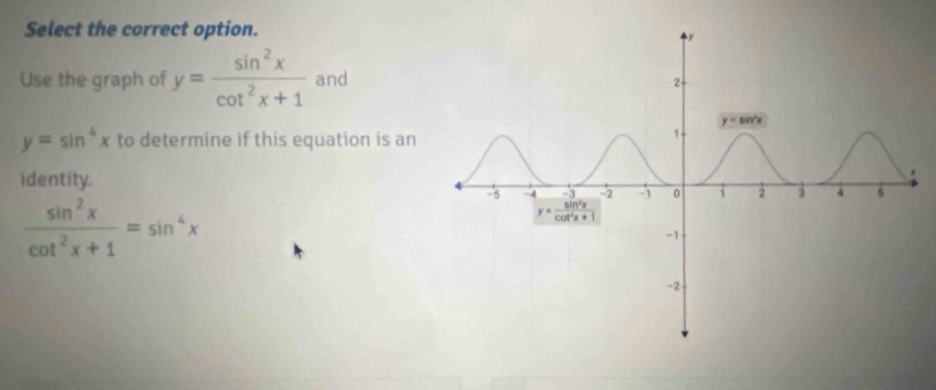 Select the correct option.
Use the graph of y= sin^2x/cot^2x+1  and
y=sin^4x to determine if this equation is an
identity.
 sin^2x/cot^2x+1 =sin^4x