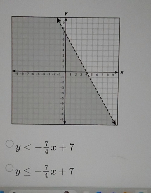 y<- 7/4 x+7
y≤ - 7/4 x+7