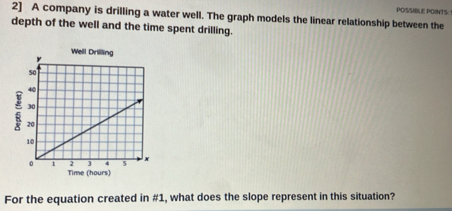 POSSIBLE POINTS: 
2] A company is drilling a water well. The graph models the linear relationship between the 
depth of the well and the time spent drilling. 
Time (hours) 
For the equation created in #1, what does the slope represent in this situation?