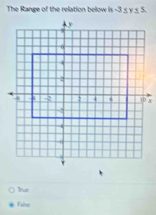 The Range of the relation below is -3 _  y_  5.
True
False