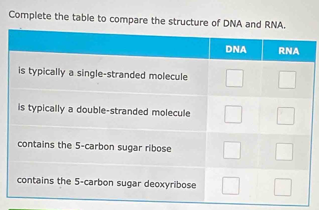 Complete the table to compare the struct