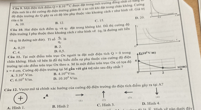 Một điện tích điểm Q=8.10^(-10)C được đặt trong môi trường đồng nhất có hàng s
điện môi là ε thì cường độ điện trường giám đi ε so với khi đặt trong chân không. Cường
độ điện trường do Q gây ra có độ lớn phụ thuộc vào khoáng cách r như hình vẽ. Giá trị
D. 20.
của ε là C. 15.
A. 10. B. 12.
Câu 10. Hai điện tích điểm q: và q₂ đặt trong không khí. Đồ thị cường đ
điện trường I phụ thuộc theo khoảng cách r như hình vẽ (q: là đường nét liề
và q_2 : là đường nét đứt). Tỉ số frac q_1q_2 là
A. 0,25 B. 2.
C. 4. D. 0,5.
Câu 11. Tại một điểm trên trục Ox người ta đặt một điện tích Q>0 tron
chân không. Hình vẽ bên là đồ thị biểu diễn sự phụ thuộc của cường độ điệ
trường tại các điểm trên trục Ox theo x. M là một điểm trên trục Ox có tọa đ
x=4cm 1. Cường độ điện trường tại M gần với giá trị nào sau đây nhất ?
A. 3.10^4V/m. B. 4.10^4V/m.
C. 6.10^4V/m. D. 10.10^4V/m.
Câu 12. Vectơ mô tả chính xác hướng của cường độ điện trường do điện tích điểm gây ra tại A?
+ A
(3)
(1) (2) (4)
A. Hình 1. B. Hình 2 C. Hình 3. D. Hình 4.
1à vector c Hình vẽ nào dưới đây