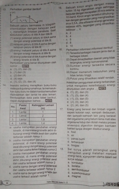 Perhatikan gambar berikut! 15. Sebush kincir angin dengan massa
turbin 15 kg digerakkan angin sehingga
y (m)
berputar dengan kecepatan 20 m/s selama 6
A B
10 menit. Kincir angin tersebut dinubung.
h_x=h_y (m) kan dengan generator yang menghasiikan
Sebuah peluru bermassa m kilogram arus 0,5A. Jika efisiensi energi generator
ditembakkan dengan kelajuan awal sebesar 40%, tegangan yang dihasilkan
v menempuh lintasan parabola. Saat sebesar ... V.   
  
kedudukan peluru di titik A dan titik B a. 2
(1) energi potensial peluru di titikA sama c. 5 b. 4
. .
dengan energi potensial di titik B; O
  
(2) kelajuan peluru di titik A sama dengan d. B e. 10 6
kelajuan peluru di titik B
(3) energi mekanik peluru di titik A sama 16. Perhatikan informasi-informasi berikut!
dengan energi mekanik di titik B;
.
(4) energi polensial di titik A sama dengan (1) Tersedia berbagai macam jenis dan di n 
energi kinetik dii titik B. berbagai lokasi.
Pemyataan yang benar ditunjukkan oleh (2) Dapat dimaŋfaatkan daerah yang tidak C
terjangkau energi konvensional.
nomor .... HOTS (3)Sumber energi tersedia secara
C
a. (1). (2). dan (3) kontinu.
b. (1) dan (3)
c. (2) dan (4) (4) Dapat memenuhi kebutuhan yang
tidak terlalu tinggi.
d. (4) saja (5) Polusi yang dihasilkan relatif rendah.
e. (1). (2). (3). dan (4) Kelebihan penggunaan energi terbarukan
14. Hendro sedang merapikan buku-buku untuk mengatasi keterbatasan energi
miliknya di gudang rumahnya. la memasuk
kan buku-buku ke dalam kardus kemudian a. (1), (2), dan (3) ditunjukkan oleh angka .... HOTS
dipindahkan dari lantai ke atas lemari.
Berdasarkan data pada tabel berikut, b. (1), (3), dan (4)
dapat diungkapkan bahwa ... c. (1), (3), dan (5) d. (2), (3), dan (4)
e. (2), (4), dan (5)
7. Energi yang berasal dari limbah organik
seperti kotoran sapi, sampah dedaunan,
dan sampah-sampah lain yang berasal
dari organisme yang belum lama mati atau
organisme hidup dan diolah melalui proses
anaerobic digestion dengan bantuan
a usaha merupakan perubahan ener bakteri tanoa oksigen disebut energi ....
kinetik, di mana energi kinetik akhir di
kurangi energi kinetik awal dan usaha a， fosil
b. ar
terbesar adalah nomor 1
b. usaha merupakan perubahan energi d.terbarukan c. panas bumi
  
potensial, di mana energi potensial e biogas
awal dikurangi dengan energi potensial 18. Sel surya adalah perangkat yang
akhir dan usaha terkecil adalah nomor 2 mengubah energi matahari menjadi
c. usaha merupakan perubahan energi energi listrik. Komponen utama dalam sel
potensial, di mana energi potensial
akhir dikurangi energi potensial awall surya adalah ....
dan usaha terbesar adalah nomor 2 a. konduktor
d. usaha sama dengan energi potensial b. isolator
dan usaha terbesar adalah nomor 2 c. semikonduktor
. usaha sama dengan energi kinetik dan d. superkonduktor
usaha terkecil adalah nomor 1 e. magnet
Fsika SMA/MA Kelns X - 2
48 GRD