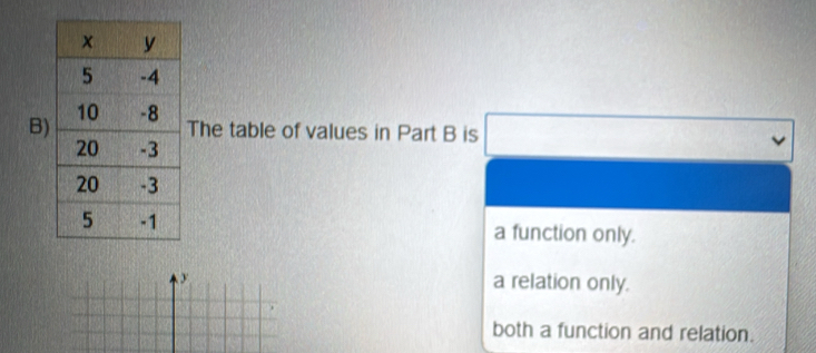 The table of values in Part B is
a function only.
y a relation only.
both a function and relation.