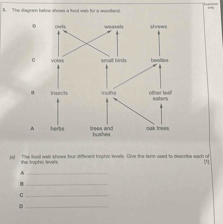 Solved: Examiner 3. The diagram below shows a food web for a woodland ...