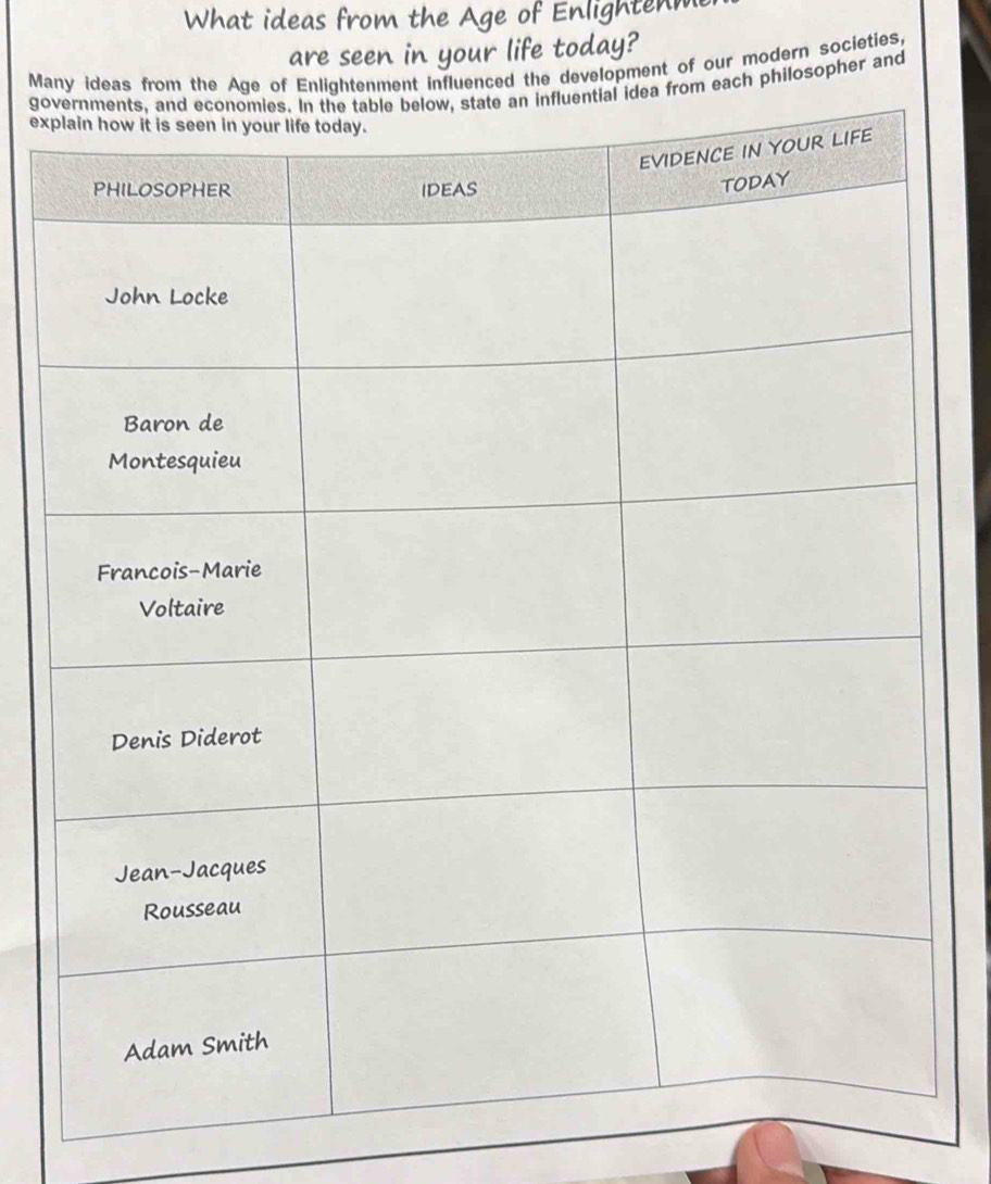 What ideas from the Age of Enlightenm 
are seen in your life today? 
Many ideas from the Age of Enlightenment influenced the development of our modern societies, 
gov idea from each philosopher and 
exp
