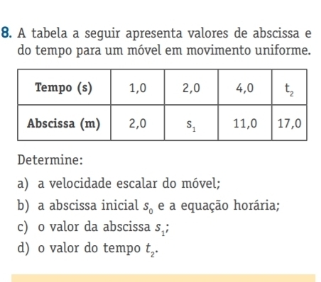 A tabela a seguir apresenta valores de abscissa e
do tempo para um móvel em movimento uniforme.
Determine:
a) a velocidade escalar do móvel;
b) a abscissa inicial s_0 e a equação horária;
c) o valor da abscissa s_1;
d) o valor do tempo t_2.