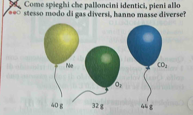 Come spieghi che palloncini identici, pieni allo
stesso modo di gas diversi, hanno masse diverse?