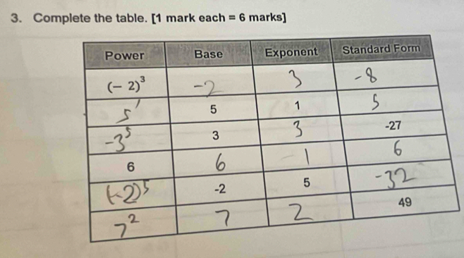 Complete the table. [1 mark each =6 marks]