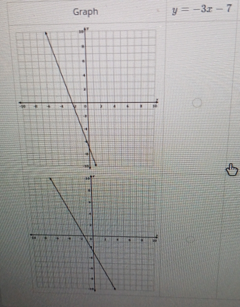 Graph y=-3x-7