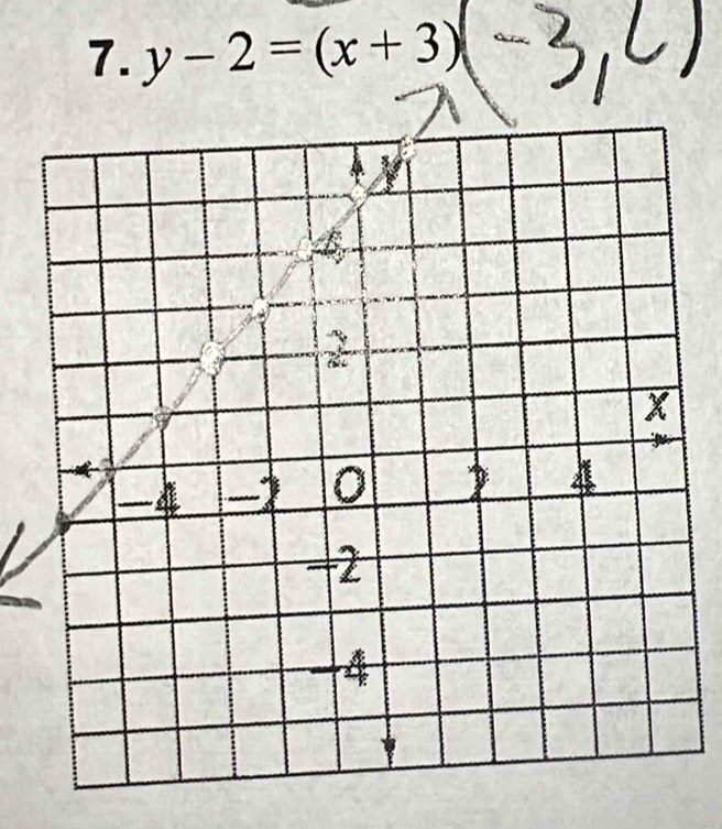 y-2=(x+3)