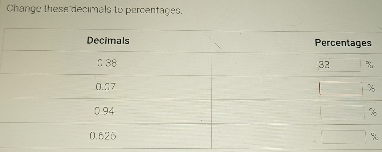 Change these decimals to percentages.