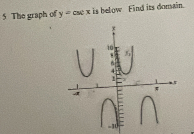 The graph of y=csc x is below Find its domain.